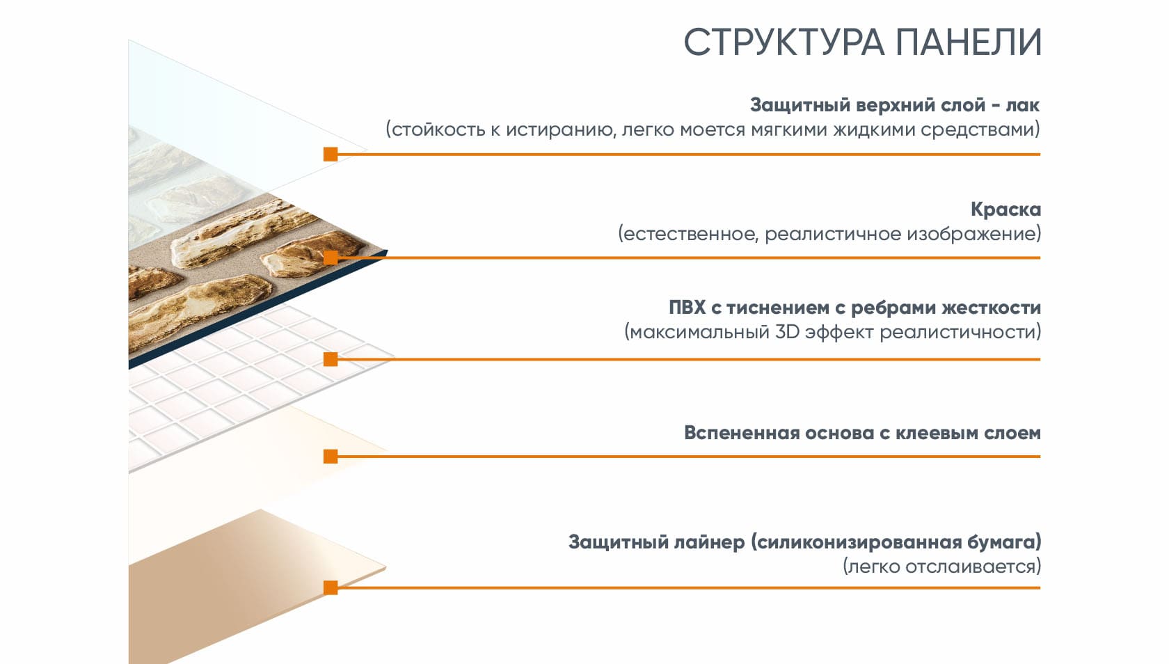 Панель самоклеящаяся 3D RAIL ПВХ 280*600мм  10шт/уп Планка тик. Цена указана за 1,68 м²
